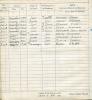 Francis Scandiffio, Pilot Logbook, p.77