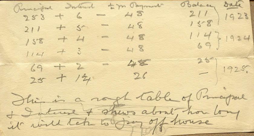 Interest Payment
Running Balance
1923-1925